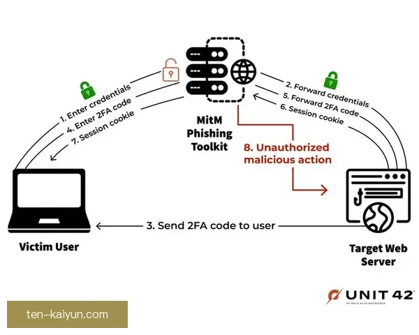 Vini Jr. 与 Rodrygo 的配合逐渐成型，展现出强大的攻击威胁